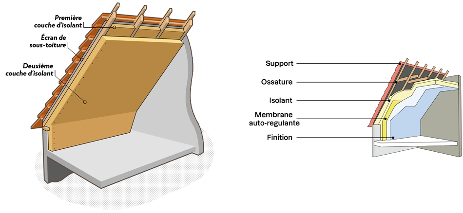 Schéma isolation toiture par l'extérieur